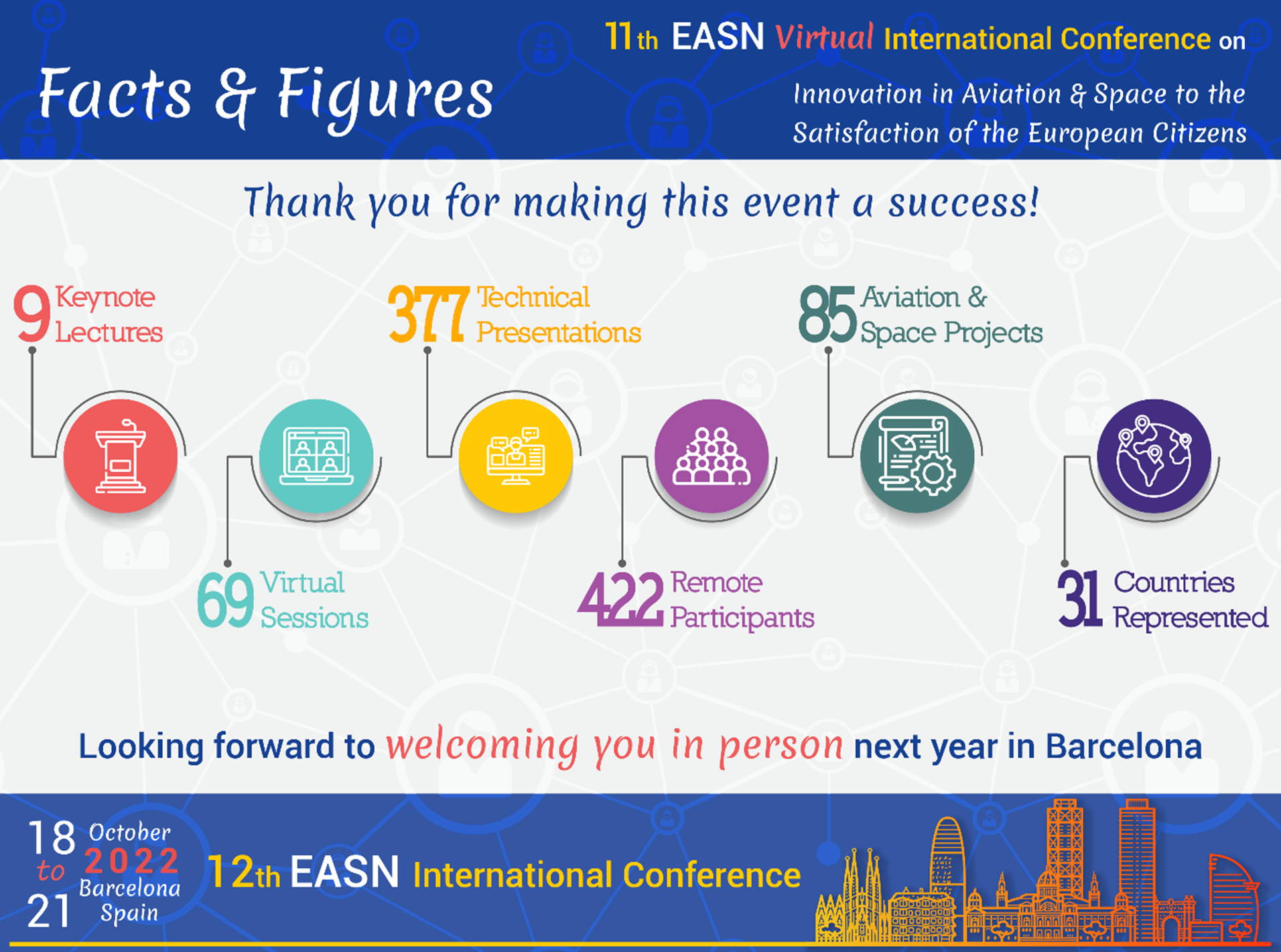 11th EASN Conference Facts and Figures